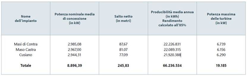 dati tecnici centrali